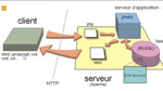 Pour commencer (PC) : Qu'est-ce que Dreamweaver ?