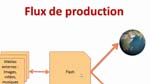 Adobe Flash CS5 : Les 2 grands types d'animation