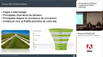 Le ROI et le testing des dispositifs RIA