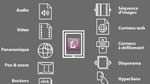 Création de folios pour tablettes, panneau Overlay Creator, etc.