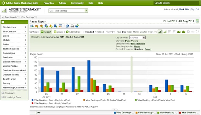 Adobe Vibe: Creating a Secure Microblogging Application for the Enterprise