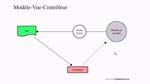 Implémentation AS3 du Modèle-Vue-Contrôleur 1/2