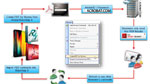 RoboHelp 9: SharePoint & Cloud Reviews