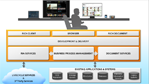 What’s New in LiveCycle ES2 – An Overview