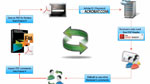 The Essentials of Conducting a PDF Shared Review using Acrobat.com