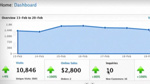 Business Catalyst Online Business-Plattform für Web-Designer