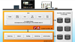 What's New in LiveCycle ES2 - In-depth Review