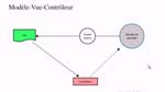 ActionScript 3 : Pattern d'architecture Modèle-Vue-Contrôleur