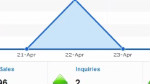 Business Catalyst: Build Web Apps without Coding - Part 3