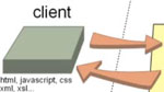 PC 01 : La configuration d'un site