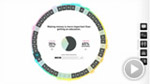 Own Your C by AgencyNet and Cactus Marketing