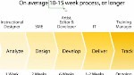 Why Adobe Connect for Sales Training?