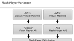 Versionsvielfalt