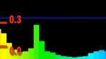 Controlling Time with Audio (Part 1)