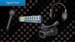 Audio Terms and Accessories Audio Terms and Accessories