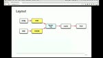 Fast Performance with CSS on Mobile Fast Performance with CSS on Mobile