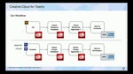 Collaborating with Creative Cloud in a Team Environment