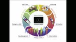 Building a Next-Generation Online Video Experience with Adobe Primetime Building a Next-Generation Online Video Experience with Adobe Primetime