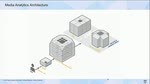 Applying the Power of the Cloud: Content Anytime, Anywhere, to Any Device