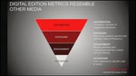 Conde Nast: Turning data into profitable decisions (Short) Conde Nast: Turning data into profitable decisions (Short)