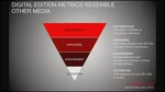 Conde Nast: Turning data into profitable decisions (Long) Conde Nast: Turning data into profitable decisions (Long)
