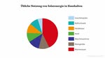 Daten mit Illustrator visualisieren oder präsentieren?