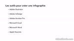Adobe Illustrator CC : Connaître les outils pour créer une infographie
