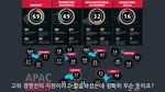 APAC 디지털 마케팅 성과 대시보드 2013: 2012년과 2013년 비교