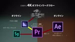 4K映像制作を現実に #03 4Kオフライン編集も簡単