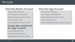 DPS Quick Start for New Master Accounts
