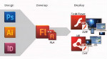 Deploying Flash Professional Content across Screens Deploying Flash Professional Content across Screens