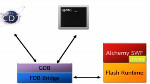 Leveraging Adobe Alchemy to Optimize Games and Applications Leveraging Adobe Alchemy to Optimize Games and Applications