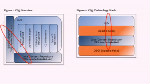 Creating Components for Web Experience Management (WEM) Solutions