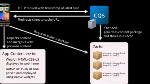 Deploying Content to Mobile Devices with the WEM Content Sync Framework Deploying Content to Mobile Devices with the WEM Content Sync Framework