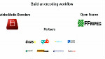 Encoding for Performance on Multiple Devices