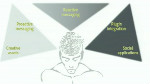 SocialAnalytics: What Are People Saying about Your Content?