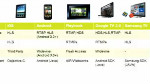 How to Architect Large-Scale Video Apps for Mobile Devices Using Adobe AIR