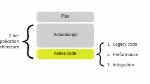 How to Extend Your Desktop AIR Applications Using Native Extensions How to Extend Your Desktop AIR Applications Using Native Extensions