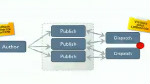 Extending the Web Experience Management Solution with Custom Components
