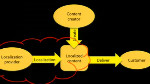 Dynamic, Cloud-Based Localization for Adobe's Mobile Applications