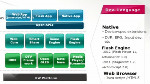 Creating Apps in 2D or 3D for the LG Cinema 3D and Smart TV Platform Creating Apps in 2D or 3D for the LG Cinema 3D and Smart TV Platform