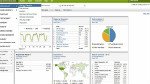 Explore the SiteCatalyst interface, Part 1