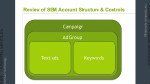Overview of Search Engine Marketing