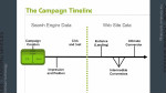 Understand the SearchCenter metrics timeline