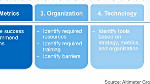 Let the Compass Guide You: A Framework for Social Analytics PART 2