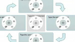 Professional Themes for Consistent Look and Feel